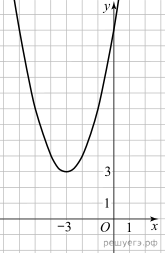 https://math-ege.sdamgia.ru/get_file?id=83682&png=1