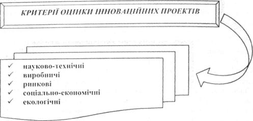Критерії оцінки інноваційних проектів