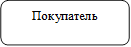 Покупатель