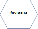 белизна