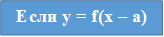 Если y = f(x – a)