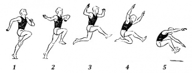 Описание: Описание: Прыжок в длину «согнув ноги»