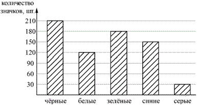 https://math-oge.sdamgia.ru/get_file?id=4088&png=1