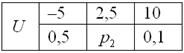 http://mathprofi.ru/t/sluchainaya_velichina_clip_image030.jpg