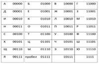 https://resh.edu.ru/uploads/lesson_extract/5225/20190801120111/OEBPS/objects/c_info_10_14_1/73c15970-376e-4172-a2c7-eb55117601a1.png