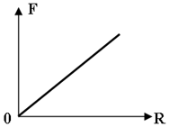 http://www.physics-regelman.com/high/Gravitation/1/3-2.png