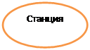 Овал: Станция