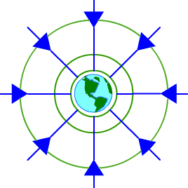 Equipotential