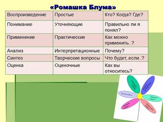 ÐšÐ°Ñ€Ñ‚Ð¸Ð½ÐºÐ¸ Ð¿Ð¾ Ð·Ð°Ð¿Ñ€Ð¾ÑÑƒ Ñ€Ð¾Ð¼Ð°ÑˆÐºÐ° Ð±Ð»ÑƒÐ¼Ð° Ð¿Ñ€Ð¸Ð¼ÐµÑ€Ñ‹