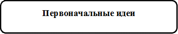 Первоначальные идеи