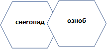 снегопад,озноб