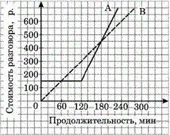 https://math-oge.sdamgia.ru/get_file?id=4389&png=1