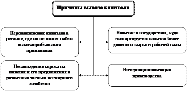 Национальный оборот. Стратегия изъятия капитала.