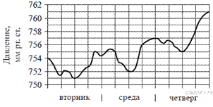 https://math-oge.sdamgia.ru/get_file?id=8310&png=1