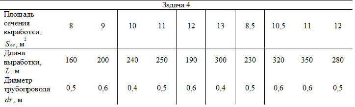 Задача 4
Площадь
сечения
выработки,
2
S св , м	8	9	10	11	12	13	8,5	10,5	11	12
Длина
выработки,
L , м	160	200	240	250	190	300	230	320	350	280
Диаметр
трубопровода
dT , м	0,5	0,6	0,4	0,5	0,6	0,4	0,5	0,6	0,6	0,5

