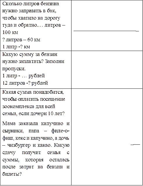 Сколько литров бензина нужно заправить в бак, чтобы хватило на дорогу туда и обратно.… литров – 100 км
? литров – 60 км
1 литр -? км	


 	_
Какую сумму за бензин нужно заплатить? Заполни пропуски.
1 литр - … рублей 12 литров -? рублей	
Какая сумма понадобится, чтобы оплатить посещение зоокомплекса для всей семьи, если дочери 10 лет?	
Мама заказала капучино и сырники, папа – филе-о- фиш, кекс и капучино, а дочь
– чизбургер и какао. Какую сдачу получит семья с суммы, которая осталась после затрат на бензин и билеты?	

_ 	

