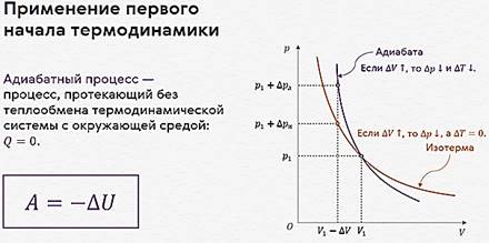 https://fhd.videouroki.net/products/blog/cdn2/public/files/blog_fiz_termodyn_25.png