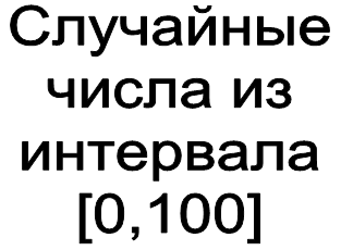 Случайные числа из интервала [0,100]