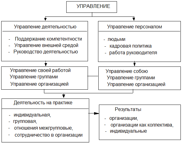 Что такое личный план работ руководителя по бт оз и оос