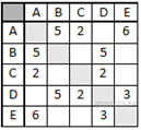 Описание: http://inf.reshuege.ru/get_file?id=2915