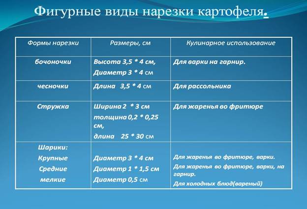 0023-023-Figurnye-vidy-narezki-kartofelja