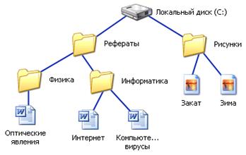 путь к файлам