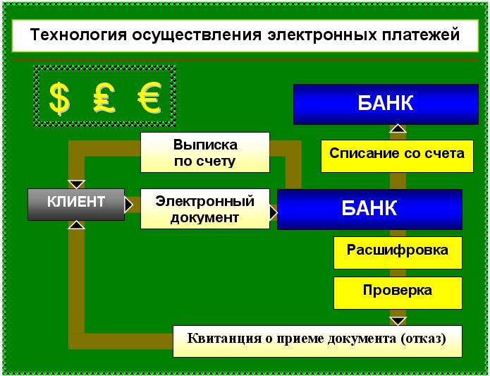 Схема планирования кафе блинная в ворде готовая