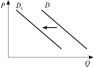https://examer.ru/i/soc/task/51/46.png