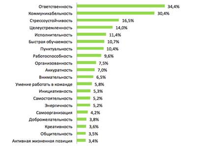 statistics summary