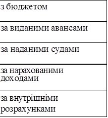 з бюджетом
за виданими авансами
за наданими судами
за нарахованими доходами
за внутрішніми розрахунками

