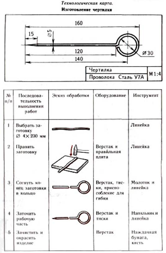 изготовление чертилки