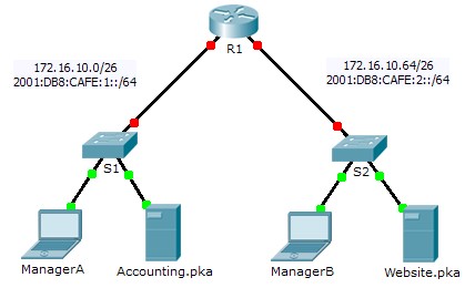 Packet tracer реализация схемы адресации разделенной на подсети ipv6 сети