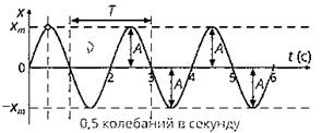 https://static-interneturok.cdnvideo.ru/content/konspekt_image/331111/615796b19ee1736bff2facc219fc547a.jpg