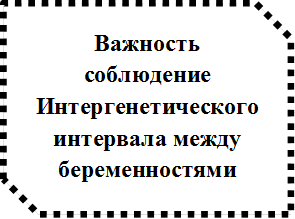 Важность соблюдение Интергенетического интервала между беременностями