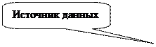 Speech Bubble: Rectangle with Corners Rounded: Источник данных