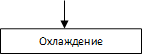 Охлаждение