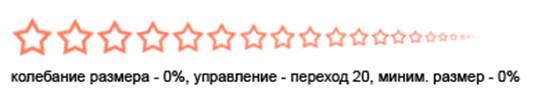 Параметр Колебание размера задает отклонение размера кисти от исходного