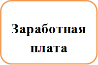 Заработная плата

