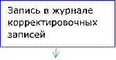 Запись в журнале
корректировочных записей

