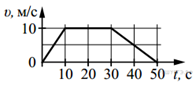 https://phys-ege.sdamgia.ru/get_file?id=10530