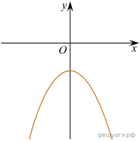 функция 31