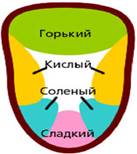 https://konspekta.net/lektsiiorgimg/baza5/940705527716.files/image148.png