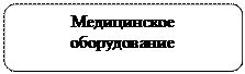 Скругленный прямоугольник: Медицинское оборудование 