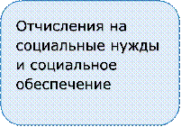 Отчисления на социальные нужды и социальное обеспечение

