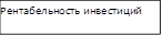 Рентабельность инвестиций
(долгосрочного капитала)
