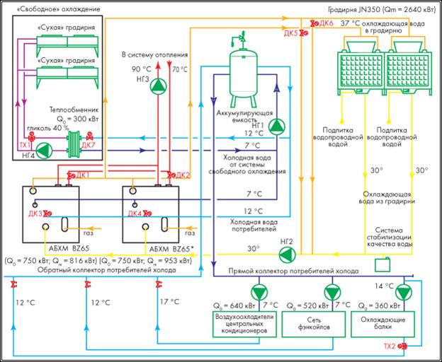 http://www.esco-ecosys.ru/2008_3/art99_5.gif