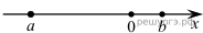 https://oge.sdamgia.ru/get_file?id=42275&png=1