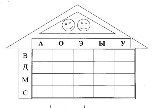 https://arhivurokov.ru/kopilka/uploads/user_file_5718cdd9cd916/gruppovoieloghopiedichieskoiezaniatiiedliauchashchikhsia1klassapotiemiesloghi_6.jpeg