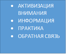 •	АКТИВИЗАЦИЯ ВНИМАНИЯ
•	ИНФОРМАЦИЯ
•	ПРАКТИКА
•	ОБРАТНАЯ СВЯЗЬ

