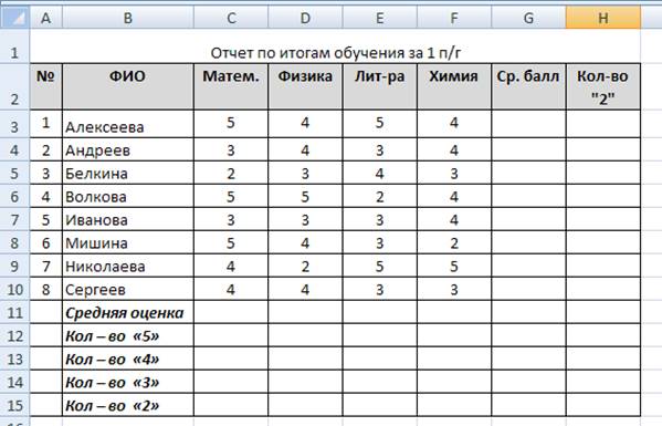 Ссылки встроенные функции ms excel практическая работа 4 решение